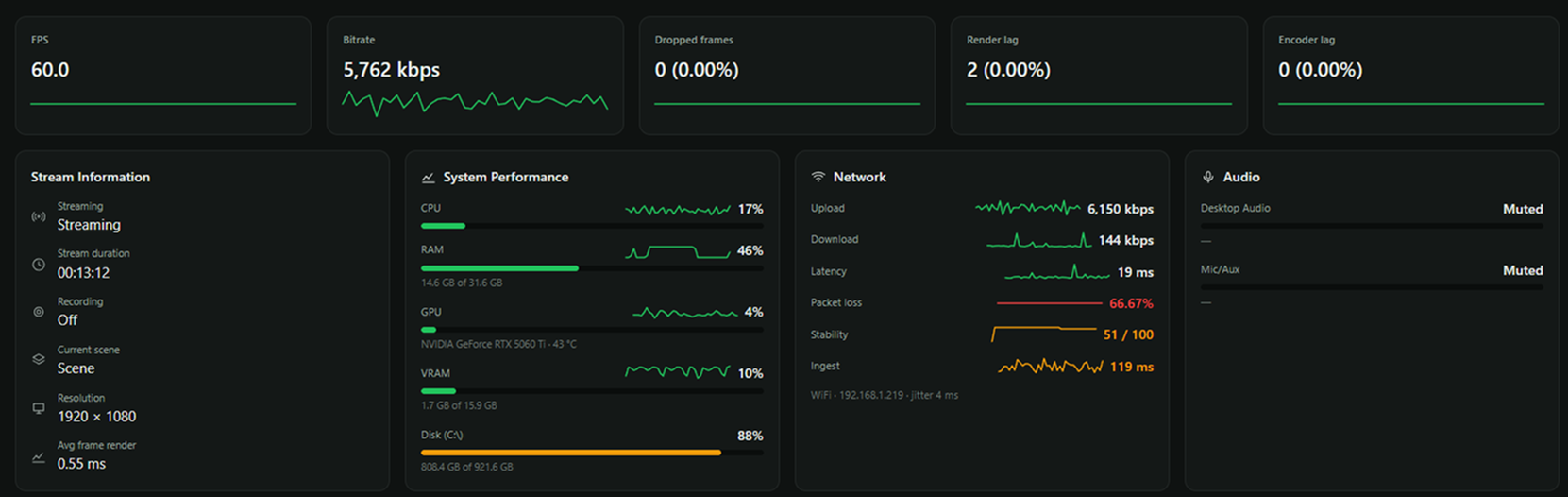 Sentinel dashboard showing FPS, bitrate, dropped frames, render lag and encoder lag alongside stream information, system performance, network and audio panels