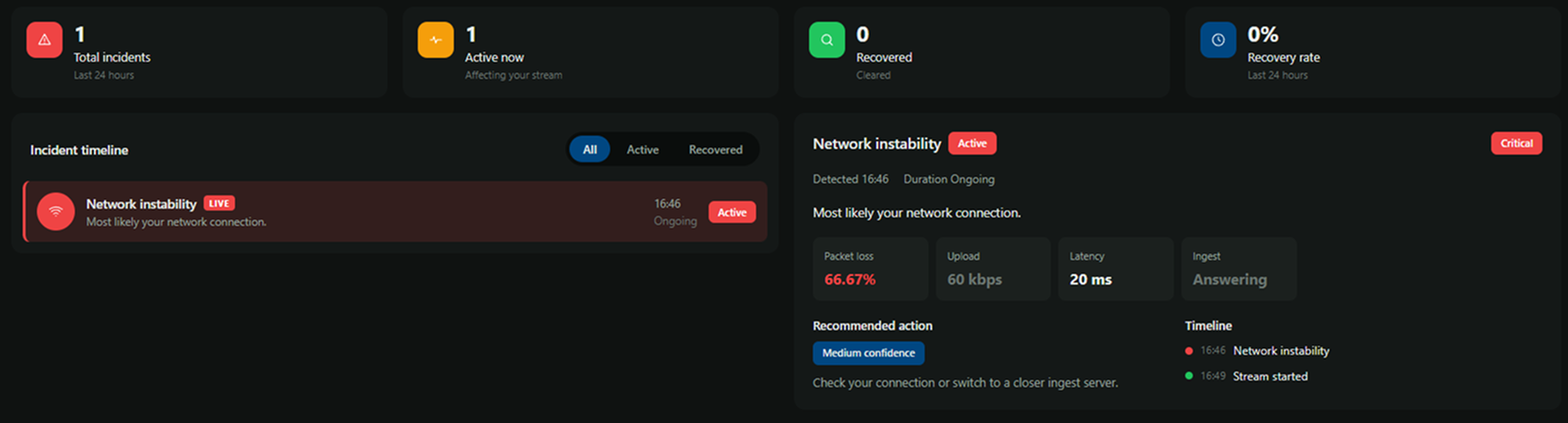 Sentinel incidents view showing an active network instability incident with packet loss, upload, latency and ingest readings plus a recommended action